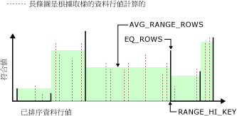 具有 6 個步驟的長條圖