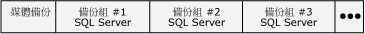 包含 SQL Server 備份組的備份媒體