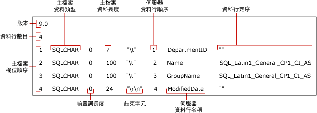 識別非 XML 格式檔案的欄位