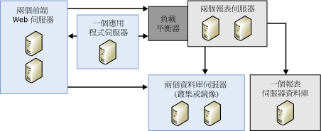 Bb510781.sharedpointrs_combined(zh-tw,SQL.100).gif