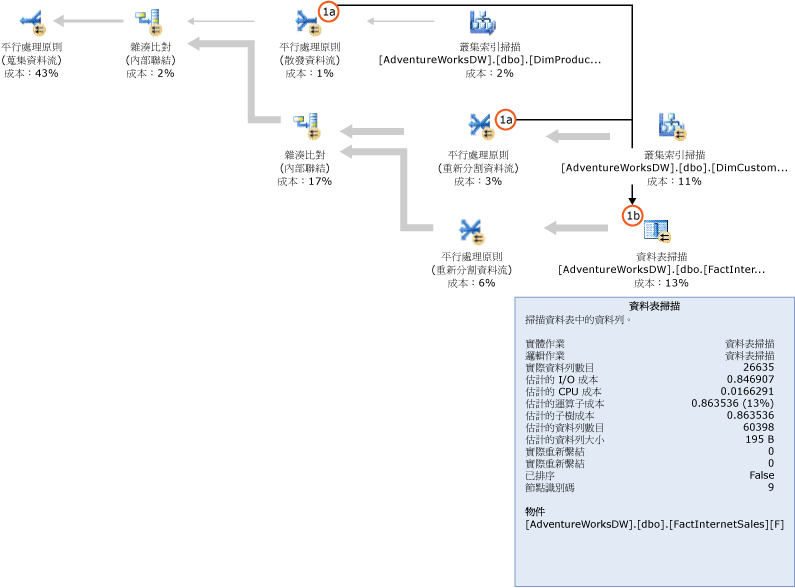 不具點陣圖篩選的 SQL Server 查詢計畫。