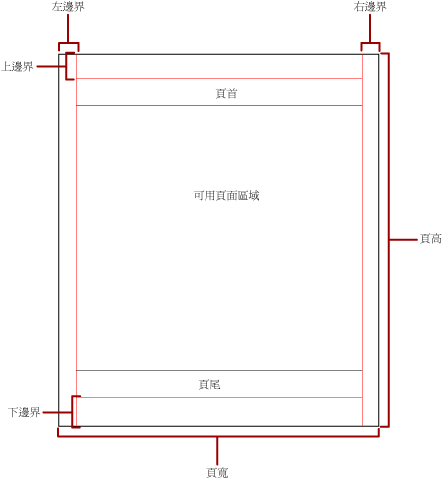 具有邊界與可用區域的實體頁面。