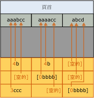 前置詞壓縮後的頁面