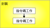 以優先順序條件約束連接的可執行檔