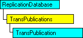 顯示目前物件的 SQL-DMO 物件模型