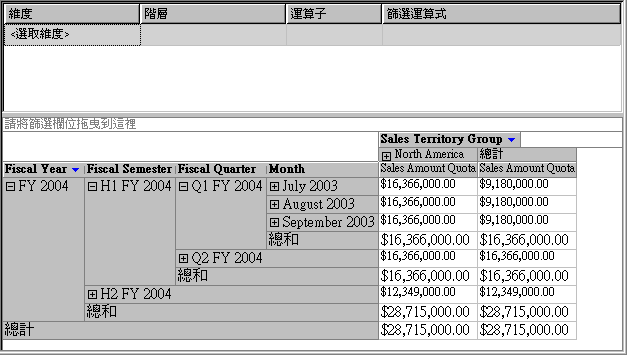 正確建立維度的銷售配額量值群組