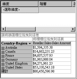 建立維度的轉售商銷售額-銷售額量值