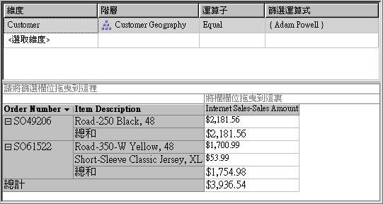 網際網路銷售額-銷售額的維度