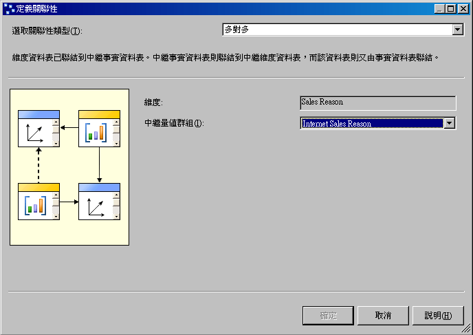 定義關聯性對話方塊