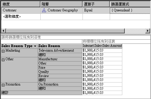 Cube 設計師的篩選和資料窗格