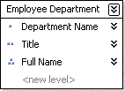 Employee Department 階層的層級結構