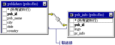 聯結線會顯示兩個資料表之間的關聯性