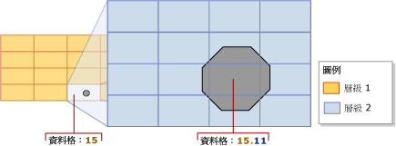 涵蓋最佳化