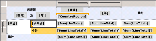 Tablix、巢狀資料列和相鄰資料行群組