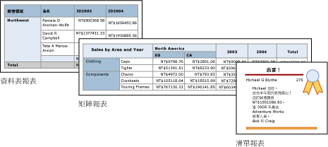 RS_TableMatrixList