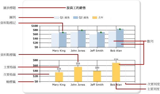 圖表元素圖