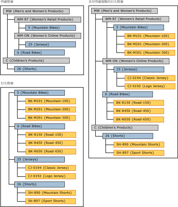 mds_conc_explicit_cap_UI_example