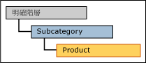 mds_conc_explicit_cap_UI_structure