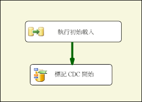 SSIS 封裝處理前兩個案例