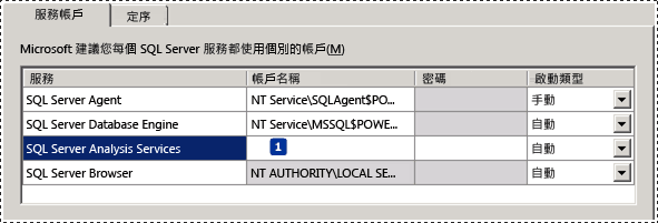 SSAS Server 組態