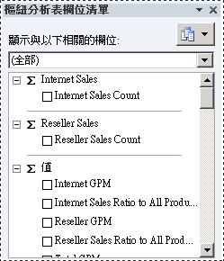 網際網路銷售額和轉售商銷售額量值