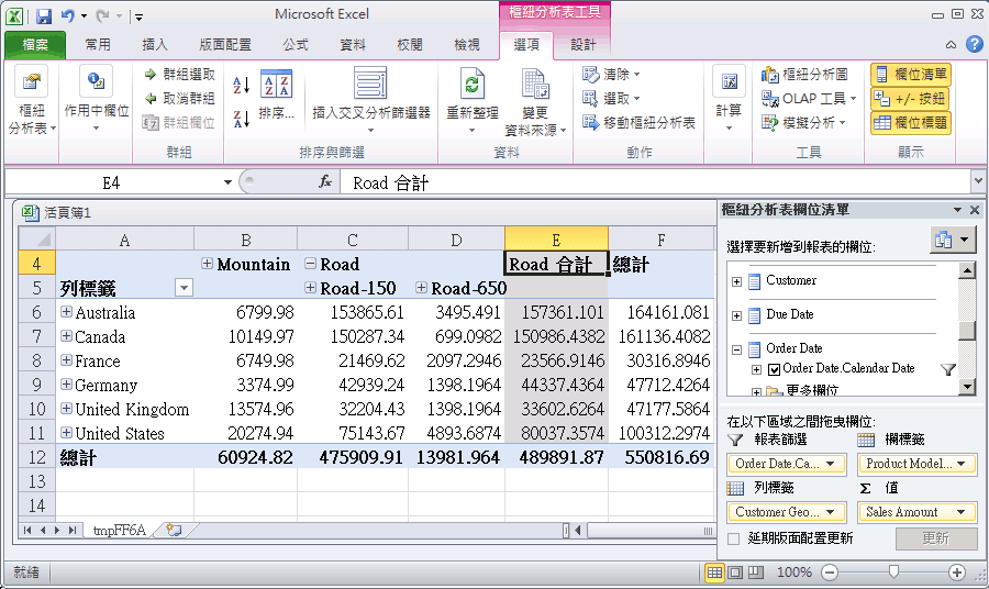 依區域和產品線區分的網際網路銷售額