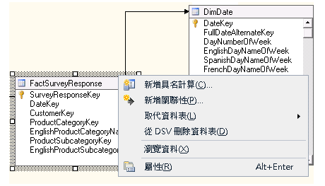 圖表工作空間的螢幕擷取畫面，滑鼠右鍵功能表