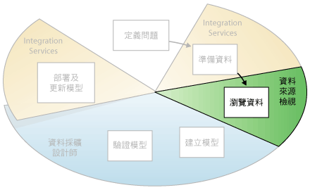 資料採礦第三個步驟：探索資料