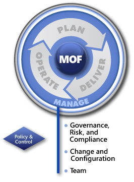 MOF-MANAGE.gif