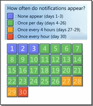 Activation Notification Calendar