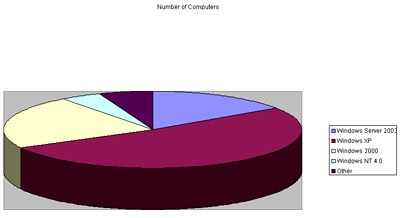 Microsoft Excel