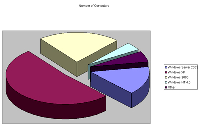 Microsoft Excel