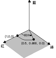 重新著色