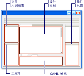 WPF 設計工具概觀