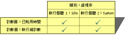 Visual Basic 分類執行個體