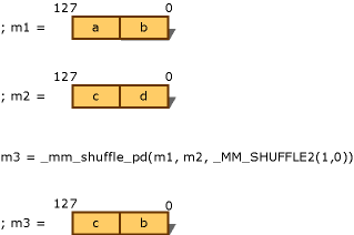 OriginalResultWordsWithSuffleFunctionMacro graphic