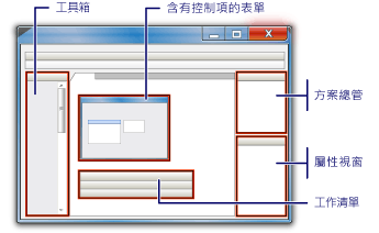 Visual C# Express 程式碼編輯器