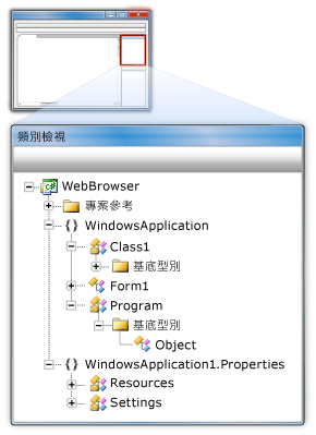 類別檢視