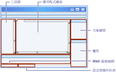 應用程式設計工具