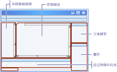 部署設計工具