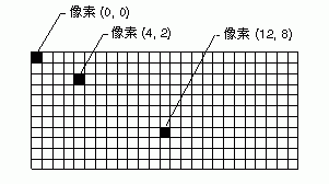 向量圖形