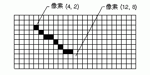 向量圖形