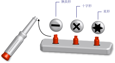 一組泛用螺絲起子工具組的圖表