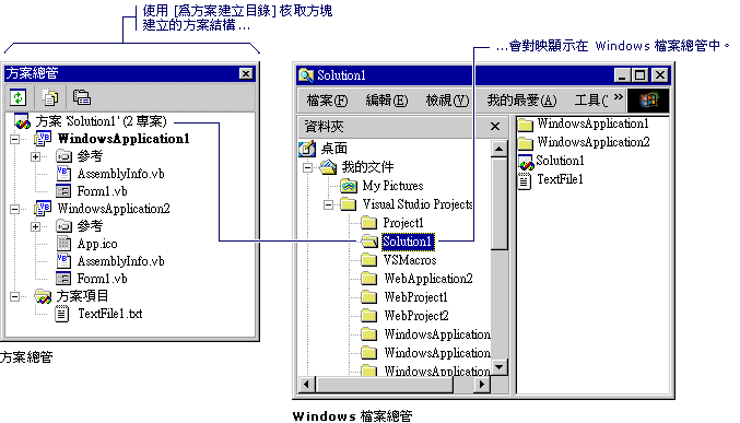 方案總管目錄結構