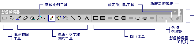 Visual Studio 影像編輯器工具列