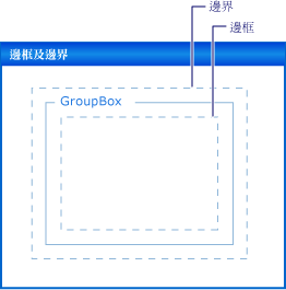 Windows Form 控制項的邊框距離和邊界