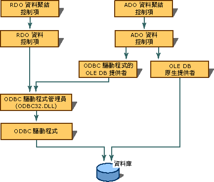 ODB 連接圖形