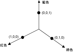 重新著色