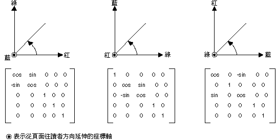 重新著色