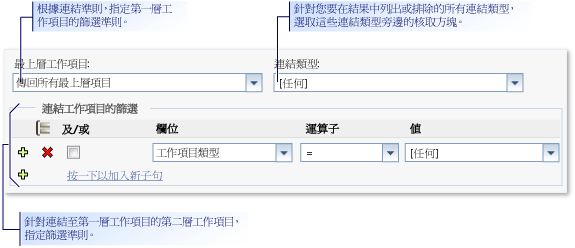 用於尋找已連結之工作項目的篩選準則